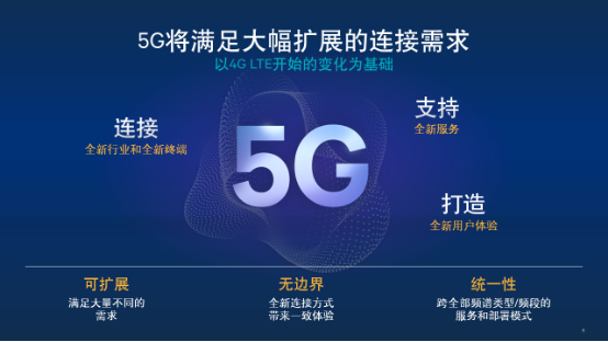5G產業(yè)迎來政策機遇 2025年國內5G市場規(guī)模將達3.3萬億